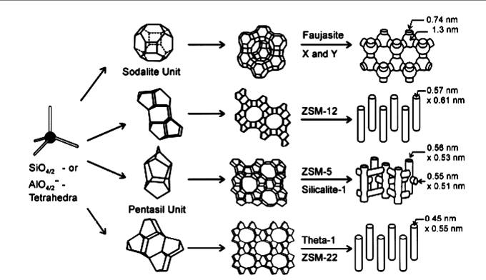 分子筛SAPO-34